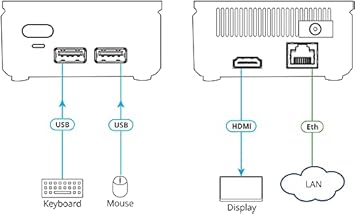 Kramer VIA GO2 Compact & Secure 4K Wireless Presentation Device