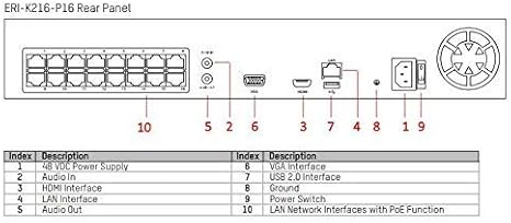 Hikvision IP Security Camera Kit - Replaced by EKI-K164T412