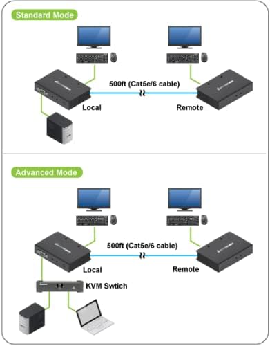 IOGEAR USB 2.0 VGA KVM Console Extender Up to 500 Feet, GCE500U,Grey