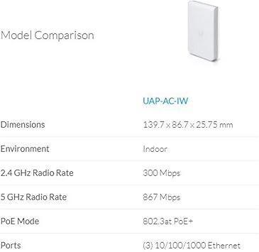 Ubiquiti UAP-AC-IW-US Unifi Access Point in Wall - White