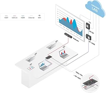 Kramer VIA GO2 Compact & Secure 4K Wireless Presentation Device