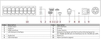 HIKVISION DS-7608NI-Q2/8P 8-Channel 8 Independent PoE 4K Plug and Play NVR (No HDD Included)
