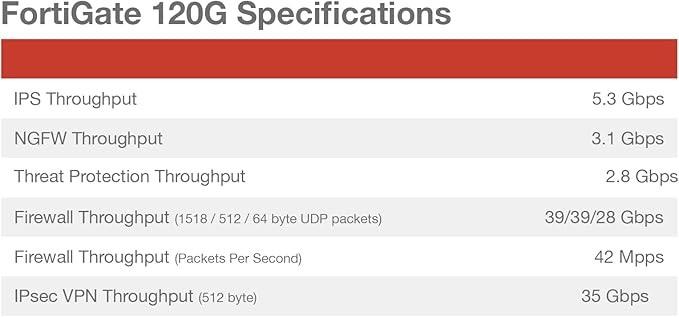 FortiGate-120G Firewall Appliance Plus 3 Year FortiCare Premium and FortiGuard Unified Threat Protection (UTP) (FG-120G-BDL-950-36)