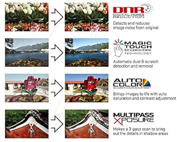 Pacific Image PrimeFilm XEs Film Scanner, 35mm Manual Film & Slide Scanner with Convenient Film Holder, 10000 dpi/48-bit Output. 3.9 Dynamic Range, Support Mac/Windows