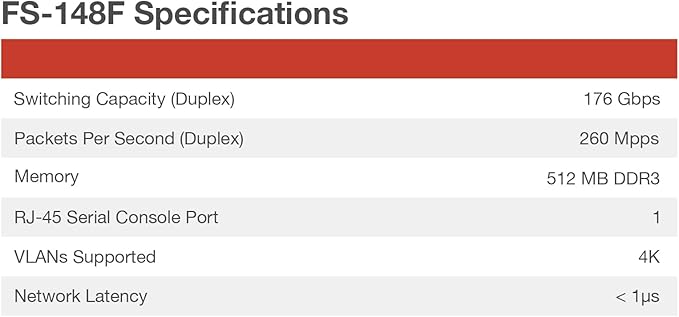 Fortinet FortiSwitch - 148F L2+ Management Switch (FS-148F)
