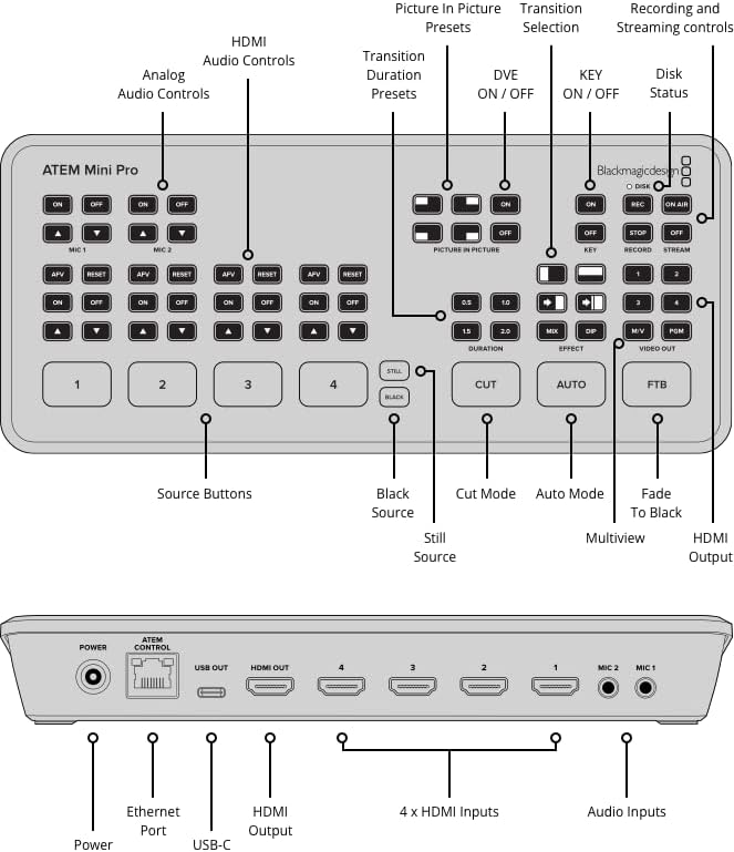 Blackmagic Design ATEM Mini Pro HDMI Live Stream Switcher (SWATEMMINIBPR)