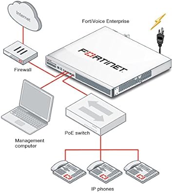 Fortinet FVE-20E4 FortiVoiceEnterprise Gateway 20E4, 2x10/100 Ports, 4xFXO, 8GB Storage, 20 Extensions, 3 VoIP Trunks