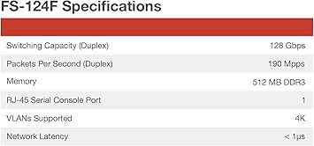 FORTINET FortiSwitch 124F - FS-124F, Managed, 24x GE Port + 4X SFP+ Port + 1x RJ45 Console. Fanless Design. Rack Mountable
