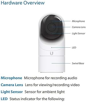 Ubiquiti Networks UniFi UVC-G3-FLEX 1080p Network Camera with Night Vision, White