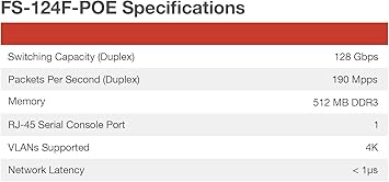 FORTINET FortiSwitch 124F-POE - FS-124F-POE, L2+ Managed POE Switch with 24GE + 4SFP+, 24port POE. Rack Mountable