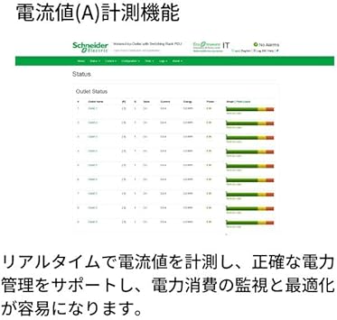 Rack PDU, Metered, 1U, 15A, 100/120V, (8) 5-15