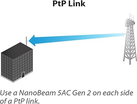 Ubiquiti NanoBeam ac Gen2 High-Performance airMAX ac Bridge (NBE-5AC-Gen2-US)
