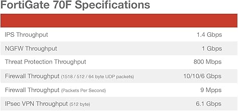 FortiGate-70F Network Security Appliance Plus 1 Year FortiGuard Unified Threat Protection (UTP) and FortiCare Premium (FG-70F-BDL-950-12)