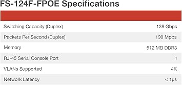 FORTINET FortiSwitch 124F-FPOE - FS-124F-FPOE, L2+ Managed POE Switch with 24GE + 4SFP+, 24port POE. Rack Mountable