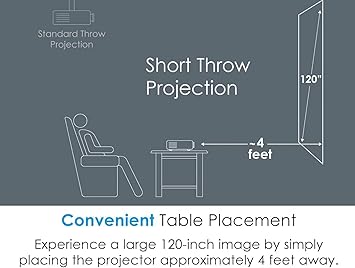 Optoma GT1080HDRx Short Throw Gaming Projector | Enhanced Gaming Mode for 1080p 120Hz Gameplay at 8.4ms | 1080p and HDR support with 4K UHD input | Bright 3,800 Lumens for Day and Night Gaming | White