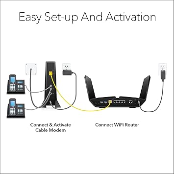 NETGEAR CM2050V-100NAS NIGHTHAWK 2.5GBPS INTERNET SPEED CABLE