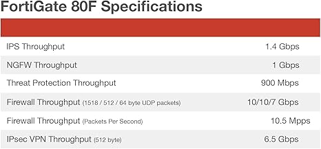 FortiGate-80F Network Security Appliance Plus 1 Year FortiGuard Unified Threat Protection (UTP) and FortiCare Premium (FG-80F-BDL-950-12)