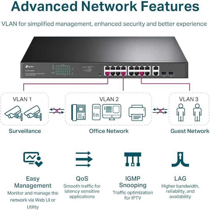 TP-Link TL-SG1218MPE | 16 Port Gigabit PoE Switch | Easy Smart Managed | 16 PoE+ Ports @250W, 2 Non-PoE Ports, 2 Combo SFP Slots | QoS, Vlan, IGMP & LAG | Limited Lifetime Protection | Port Priority