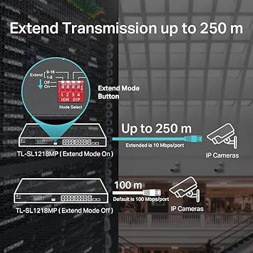 TP-Link 16-Port 10/100Mbps + 2-Port Gigabit Unmanaged PoE Switch - up to 250M Transmission, 802.3AT/AF Compliant, Priority Mode for Video Monitoring (TL-SL1218MP)