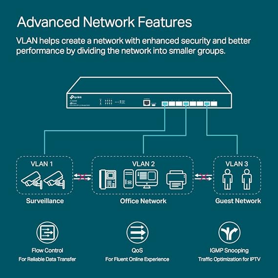 TP-Link TL-SX3008F | 8 Port 10G SFP+ Enterprise Level Switch | L2+ Smart Managed | Omada SDN Integrated | IPv6 | Static Routing | L2/L3/L4 QoS, IGMP & LAG | Limited Lifetime Protection