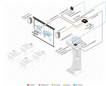 Kramer VIA GO2 Compact & Secure 4K Wireless Presentation Device