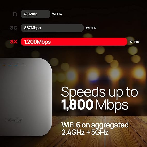 EnGenius EWS357AP WiFi 6 AX1800 2x2 Gigabit Wireless Access Point Features OFDMA, MU-MIMO, PoE+, WPA3, 1Gbps Port, up to 1024 Client Devices, License-Free Cloud Tools (Power Adapter Not Included) Brand: EnGenius