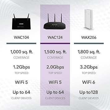 NETGEAR Wireless Desktop Access Point (WAC124) - WiFi 5 Dual-Band AC2000 Speed | 4 x 1G Ethernet Ports | Up to 64 Devices | WPA2 Security | Desktop | MU-MIMO | Supports 3 SSIDs | 802.11ac