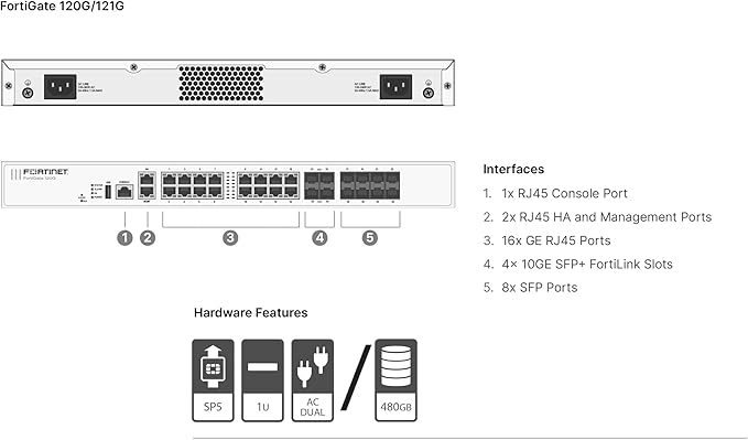 FortiGate-120G Firewall Appliance Plus 3 Year FortiCare Premium and FortiGuard Unified Threat Protection (UTP) (FG-120G-BDL-950-36)