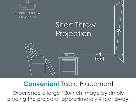 Optoma GT1090HDR Short Throw Laser Home Theater Projector | 4K HDR Input | Lamp-Free Reliable Operation 30,000 hours | Bright 4,200 lumens for Day and Night | Short Throw