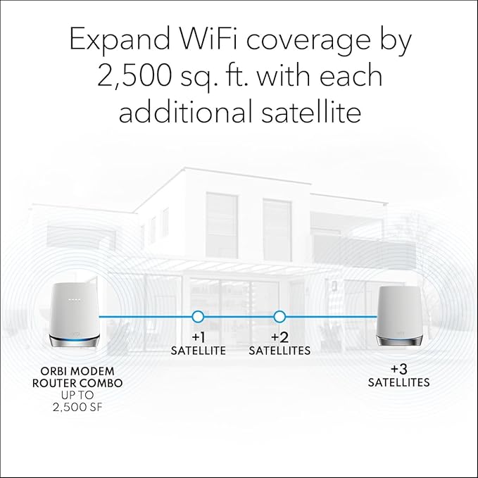 NETGEAR CONSUMER CBR750-100NAS ORBI WIFI 6 DOCSIS 3.1 MESH