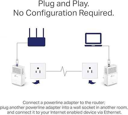 TP-Link AV1000 Powerline Ethernet Adapter(TL-PA7010 KIT)- Gigabit Port, Plug&Play, Power Saving, Ethernet Over Power, Ideal for Smart TV, Online Gaming