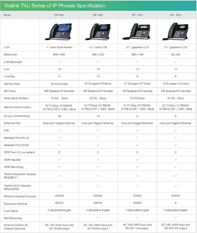 Yealink SIP-T46U IP Phone (Power Adapter is NOT Included)