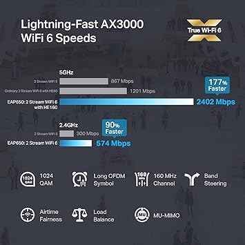 TP-Link Omada Business WiFi 6 AX3000 Ceiling Mount Access Point (EAP650) - Support Omada Mesh, OFDMA, Seamless Roaming, HE160 & MU-MIMO, SDN Integrated, Cloud Access & Omada App, PoE+ Powered, White