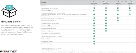 FORTIGATE-101F Hardware Plus 24X7