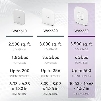 NETGEAR Cloud Managed Wireless Access Point (WAX630) - WiFi 6 Dual-Band AX6000 Speed | Up to 600 Client Devices | 802.11ax | Insight Remote Management | PoE++ Powered or AC Adapter (not Included)