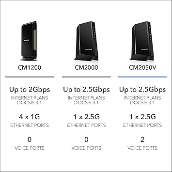 NETGEAR CM2050V-100NAS NIGHTHAWK 2.5GBPS INTERNET SPEED CABLE