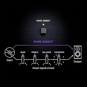 R-N600A Network Receiver with Streaming, Phono and Built-in DAC, Silver