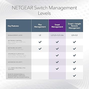 NETGEAR 48-Port Gigabit Ethernet Smart Managed Pro Switch (GS748T) - with 4 x 1G SFP, Desktop/Rackmount, and ProSAFE Lifetime Protection