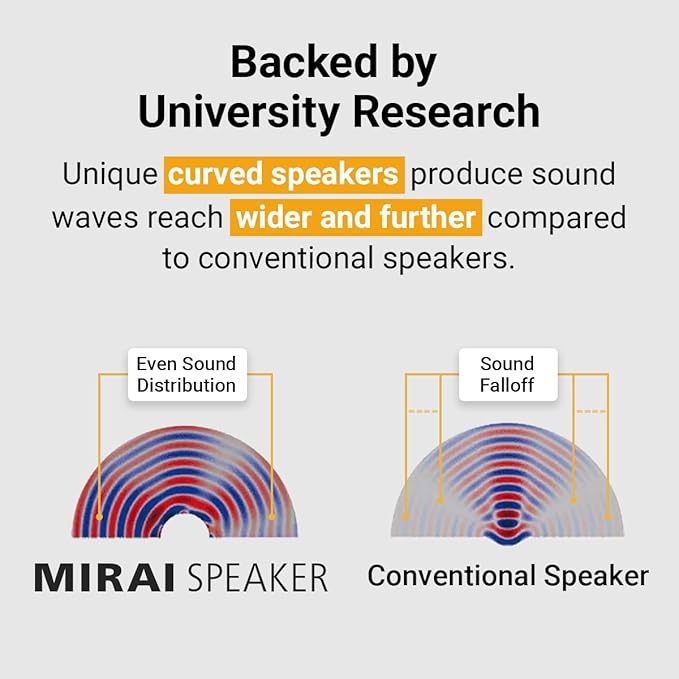 Mirai Speaker Dialogue Enhancing TV Soundbar with Patented Hearing Technology - Designed for Hard of Hearing, Elderly and Family