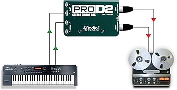 Radial ProD2 Passive 2 Channel Direct Box