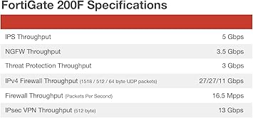 Fortinet FortiGate-200F Hardware Plus 1 Year 24x7 FortiCare and FortiGuard Unified Threat Protection (UTP) (FG-200F-BDL-950-12)