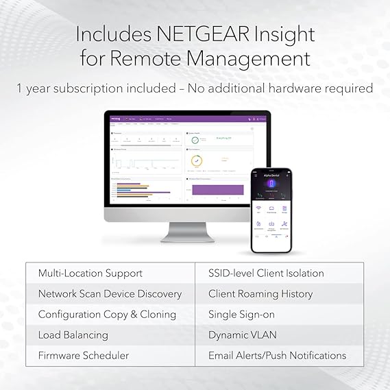 NETGEAR Cloud Managed Wireless Access Point (WAX620) - WiFi 6 Dual-Band AX3600 Speed | Up to 256 Client Devices | 802.11ax | Insight Remote Management | PoE+ Powered or AC Adapter (not Included)