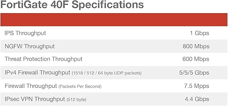 FORTINET FortiGate-40F Firewall Appliance - 5 Gigabit Ethernet RJ45 Ports, Ideal for Small Businesses (Appliance Only, No Subscription) (FG-40F)