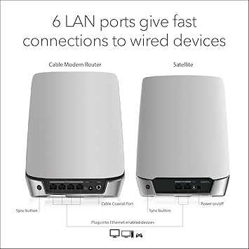 NETGEAR CONSUMER CBK752-100NAS WIFI 6 DOCSIS 3.1 MESH WIFI