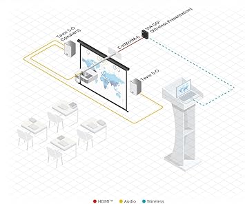 Kramer VIA GO2 Compact & Secure 4K Wireless Presentation Device