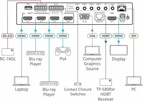 Kramer 18G 4K HDR Presentation Switcher/Scaler - 7 Inputs - HDMI & VGA - USB & Network - PC Compatible