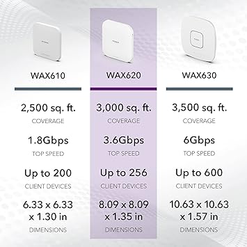 NETGEAR Cloud Managed Wireless Access Point (WAX620PA) - WiFi 6 Dual-Band AX3600 Speed | Up to 256 Client Devices | 802.11ax | Insight Remote Management | PoE+ Powered or Included AC Adapter