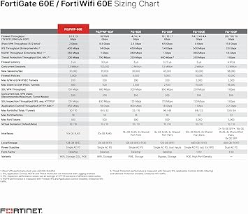 FORTINET SME PRODUCTS FG-60E FORTIGATE-60E 10PORT GE RJ45