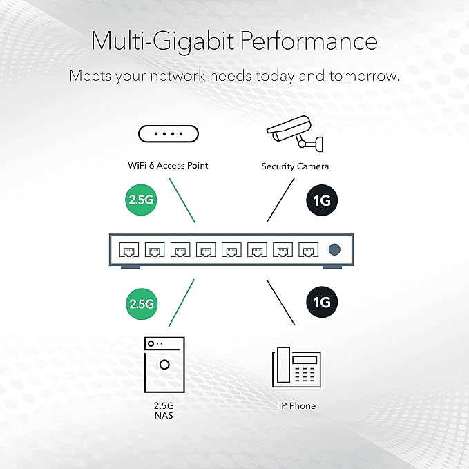 NETGEAR 8-Port Ultra60 PoE Multi-Gigabit Ethernet Unmanaged Network Switch (MS108UP) - with 4 x PoE++ and 4 x PoE+ @ 230W, Desktop or Wall Mount, and Limited Lifetime Protection