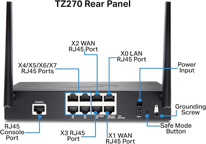 SonicWall TZ270 Wireless AC Total Secure 1YR Threat Edition (02-SSC-7313)